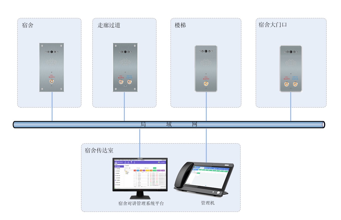 一鍵報(bào)警系統(tǒng)